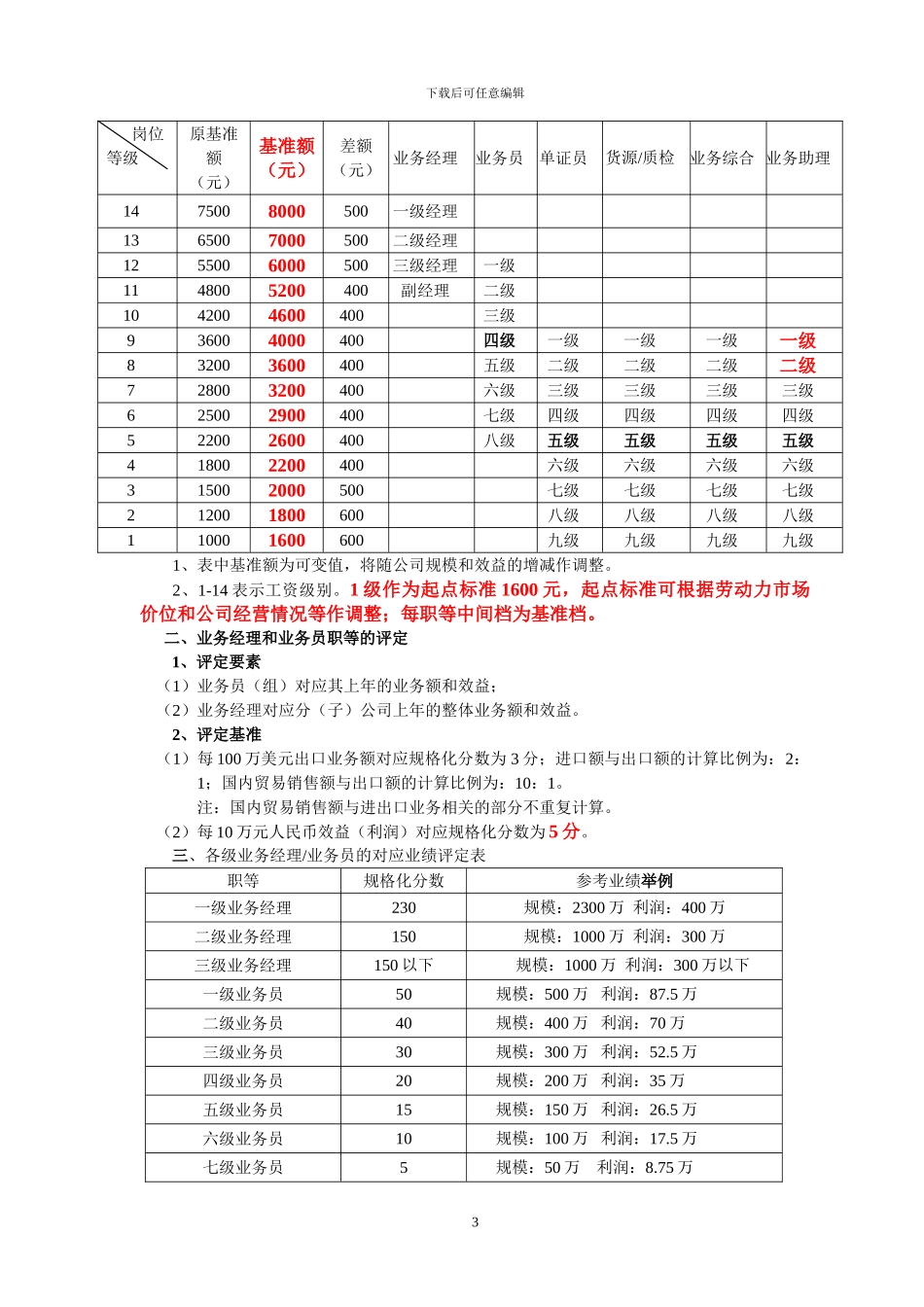 薪酬方案修改2024_第3页