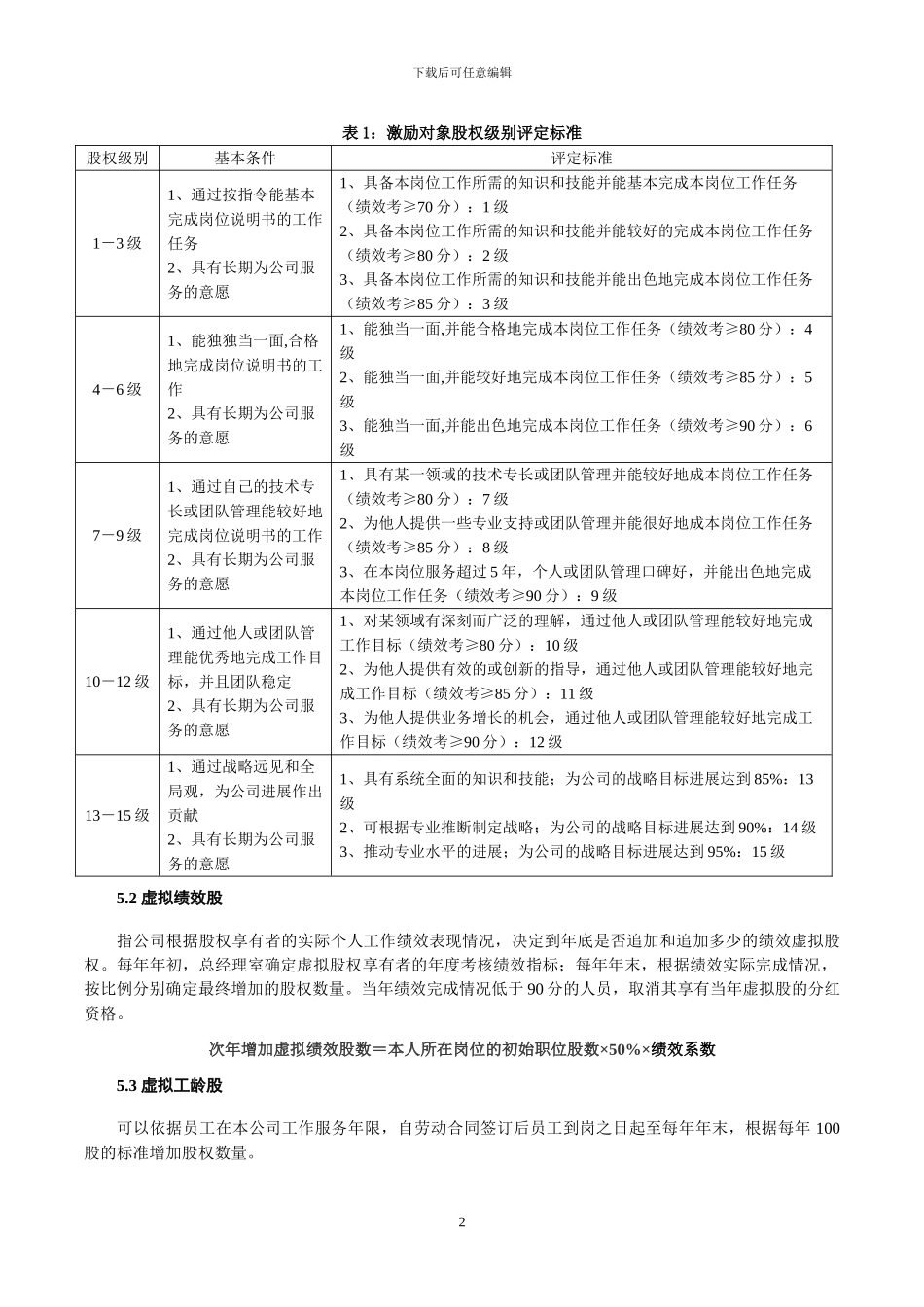 虚拟股权激励办法_第2页