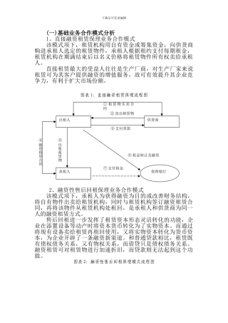 融资租赁业务及售后回租介绍