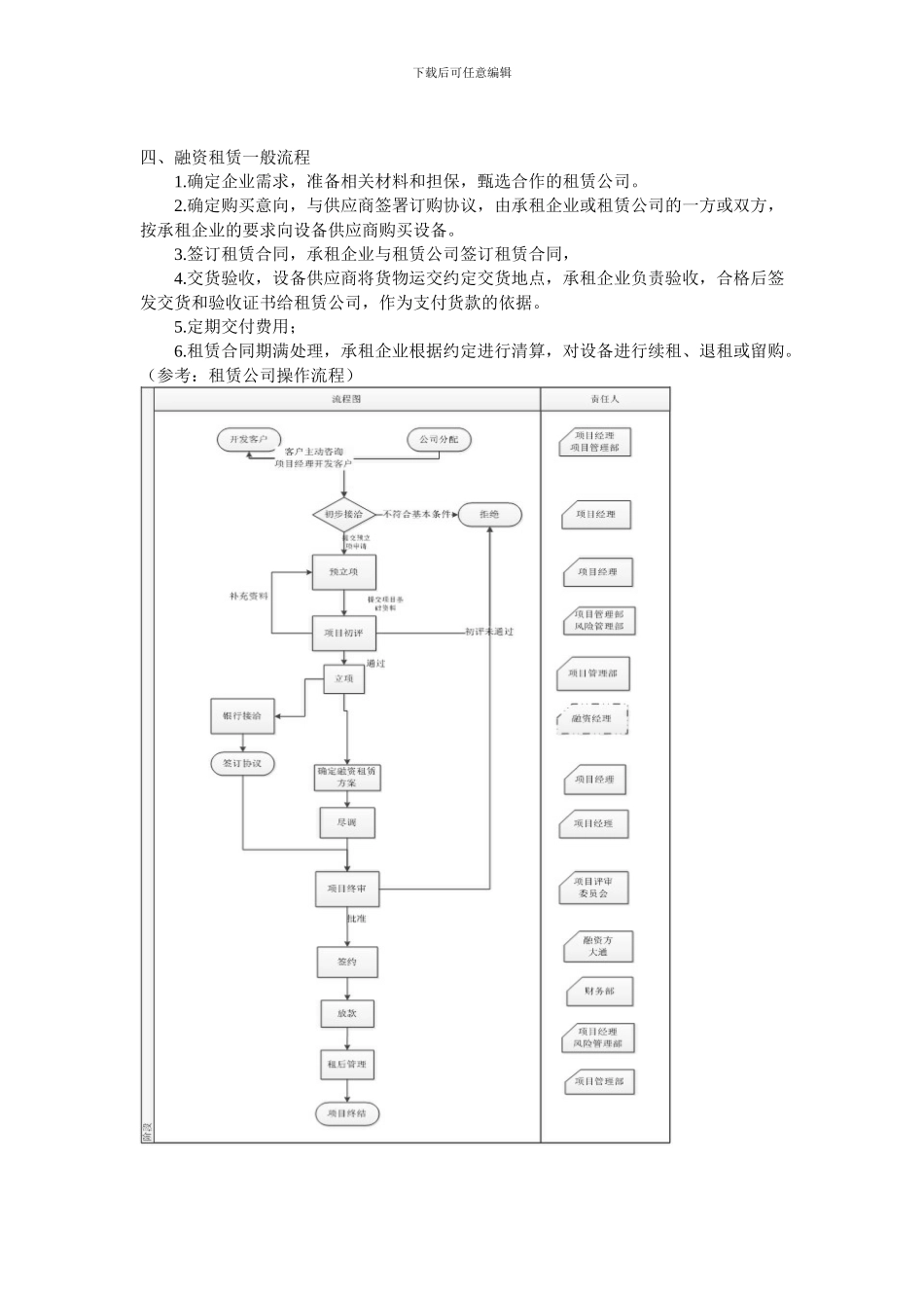 融资租赁业务背景调查_第3页