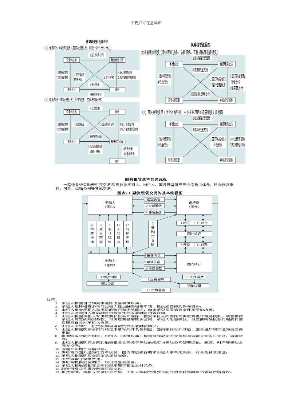 融资租赁介绍及流程_第2页