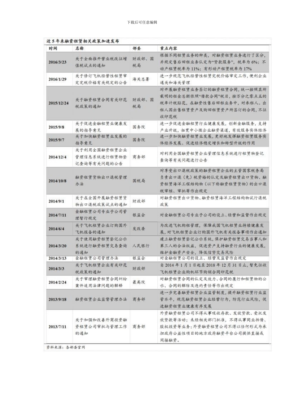 融资租赁的业务模式和盈利模式_第2页