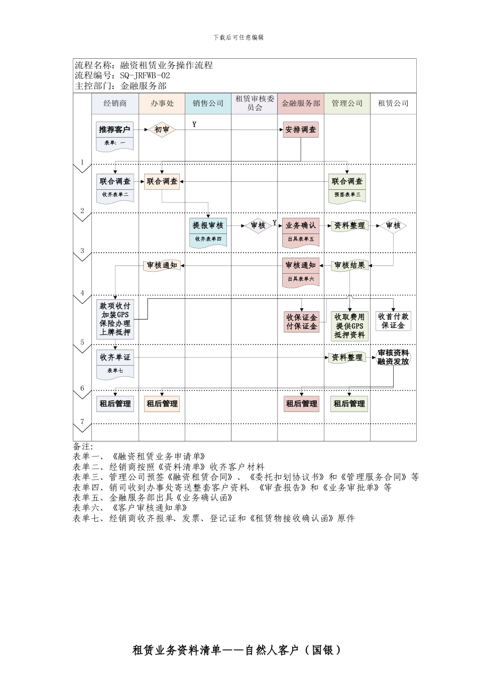 融资租赁简要说明_第3页