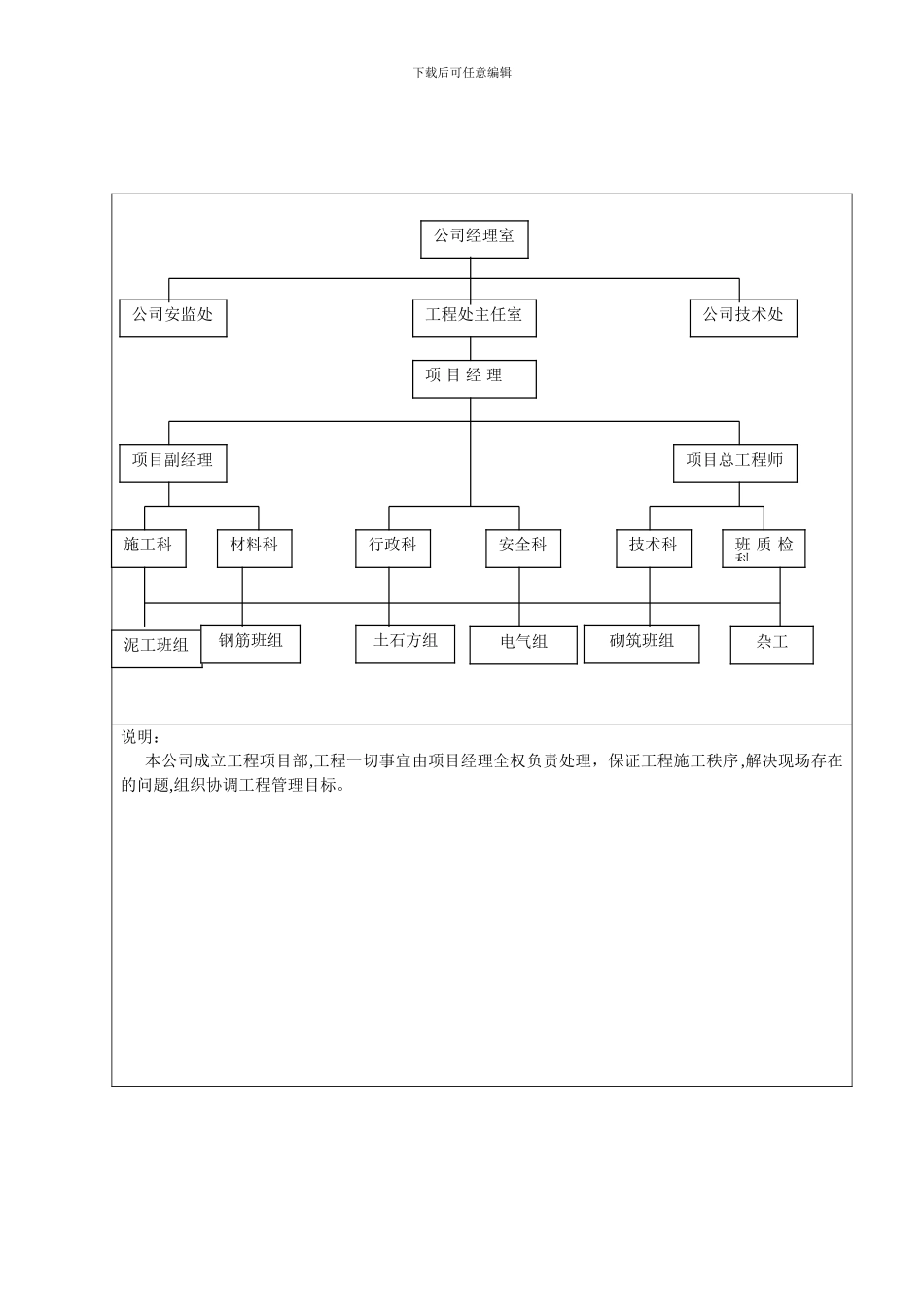 表1---拟为承包本合同工程设立的组织机构图_第1页