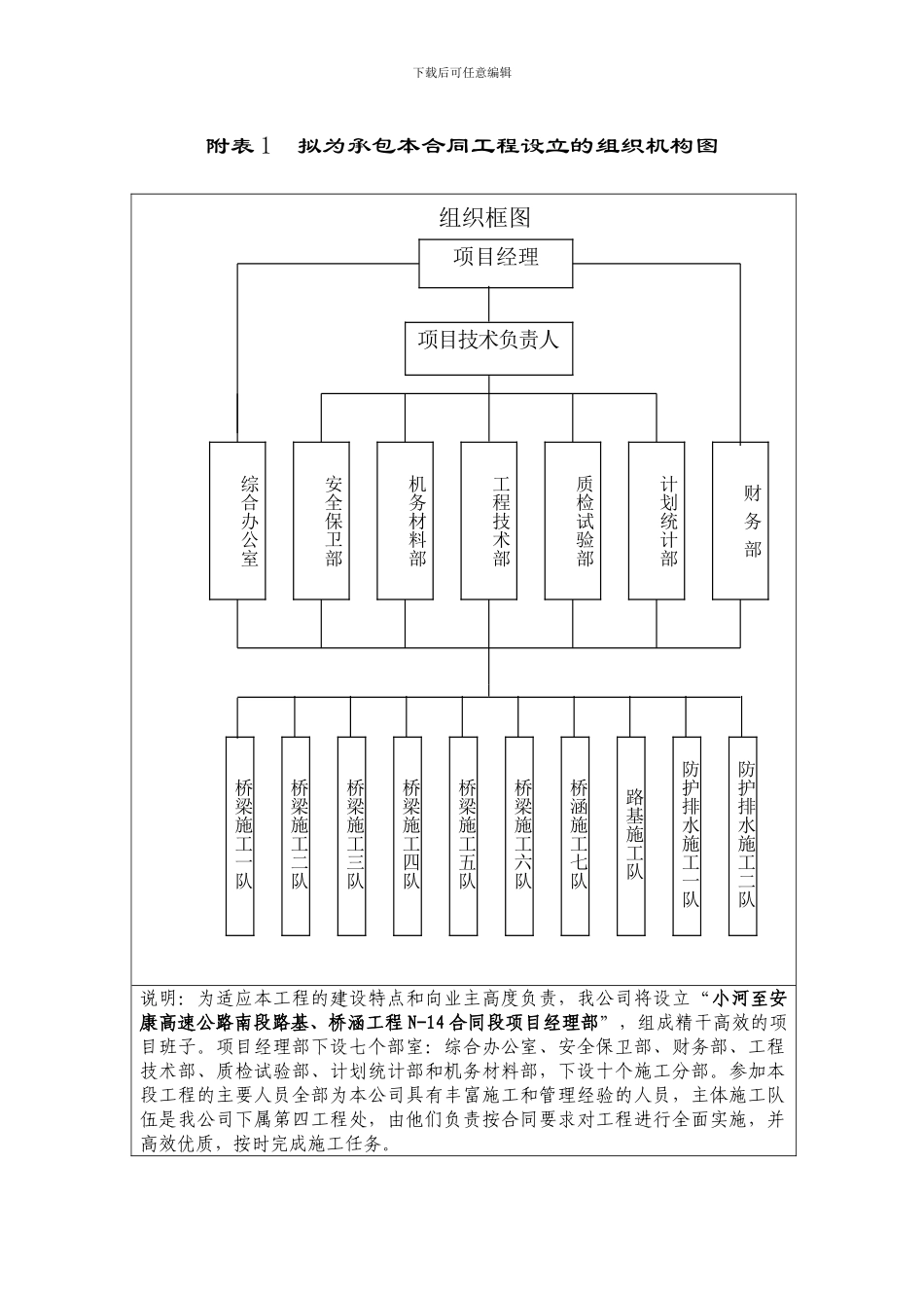 表1-拟为承包本合同工程设立的组织机构图_第1页