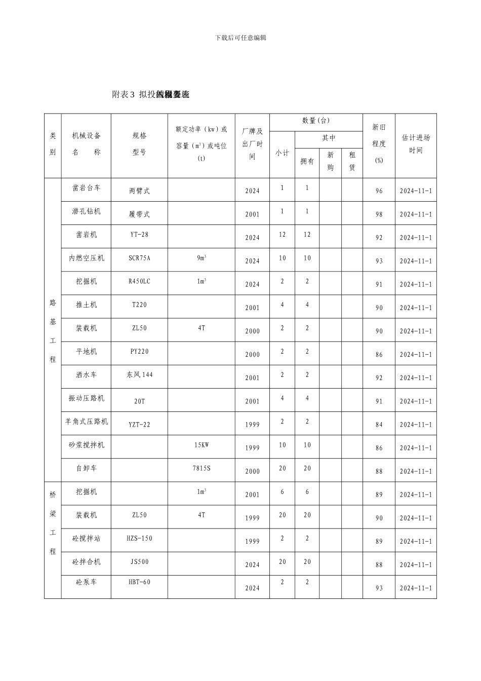 表1-拟为承包本合同工程设立的组织机构图_第2页