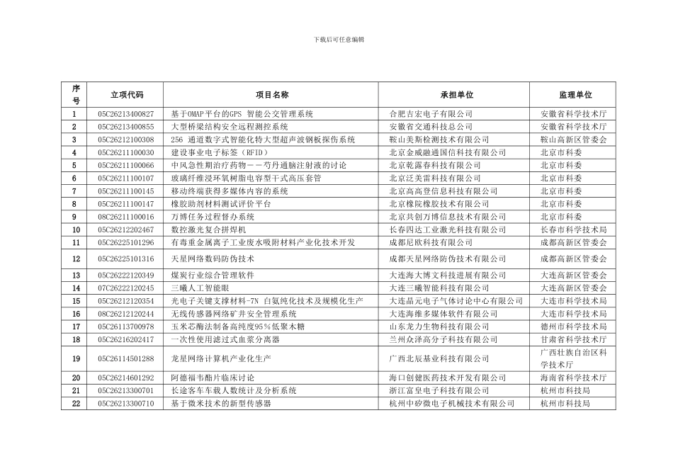 被终止创新基金项目合同清单_第1页