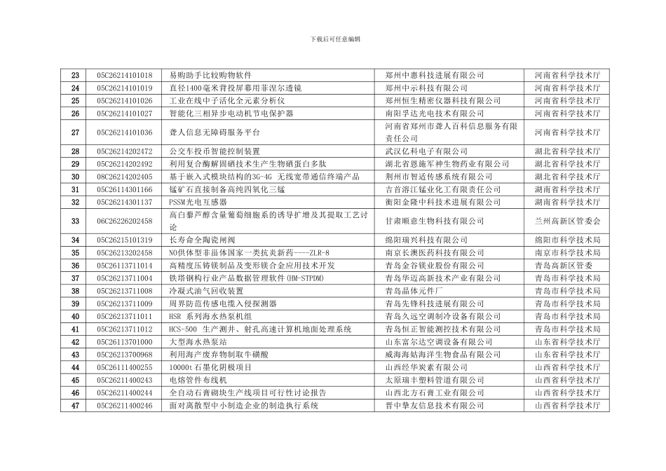 被终止创新基金项目合同清单_第2页