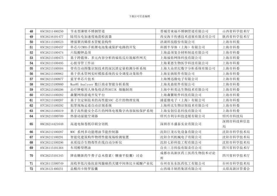 被终止创新基金项目合同清单_第3页