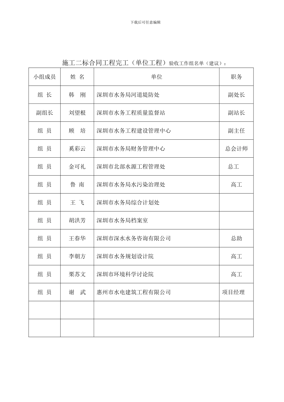 观澜河清湖段一二标、独立合同验收组名单_第2页