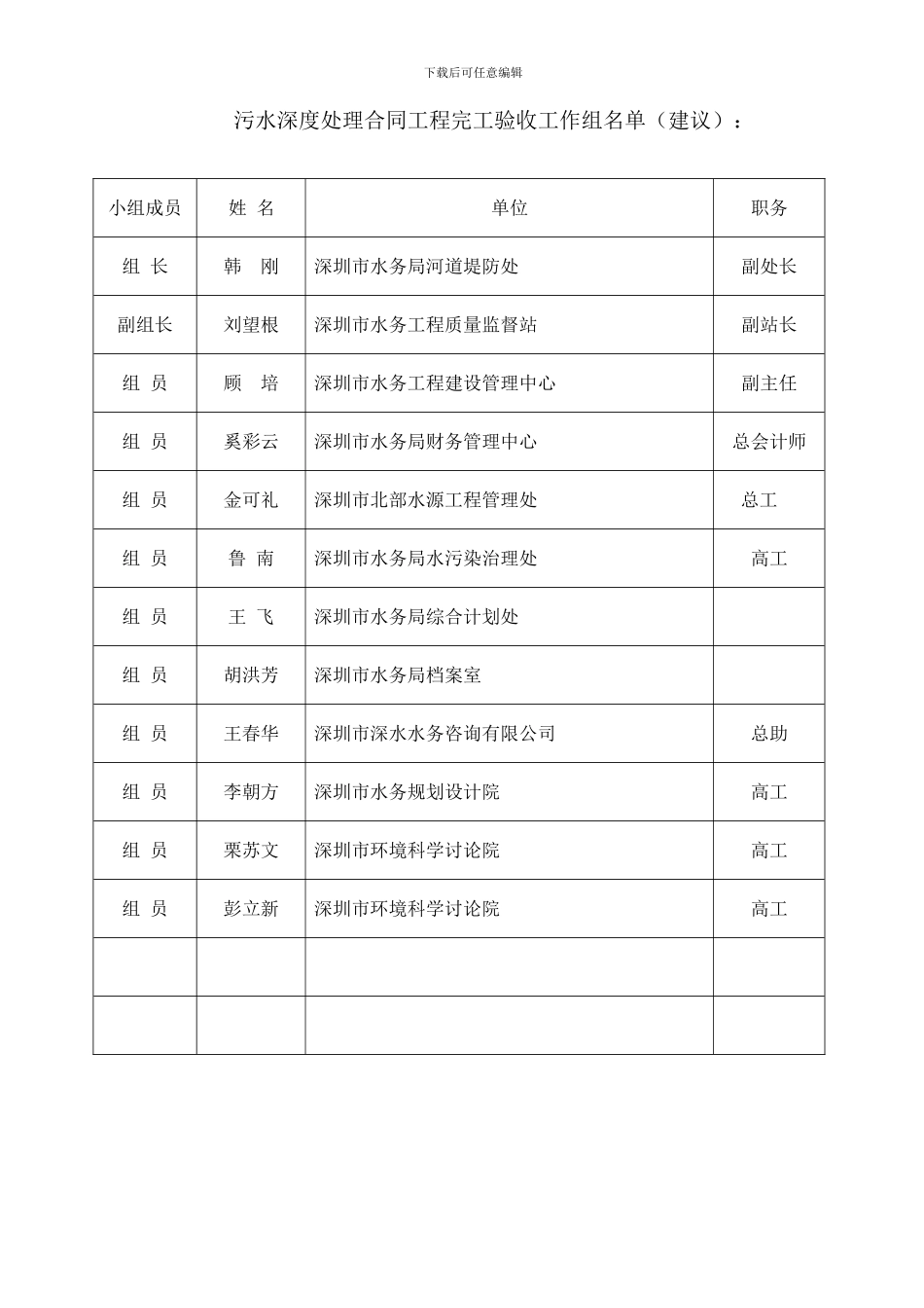 观澜河清湖段一二标、独立合同验收组名单_第3页