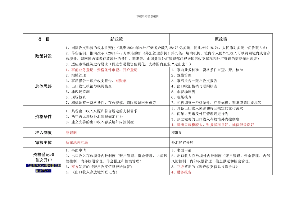 解读货物贸易出口收入存放境外管理政策_第1页