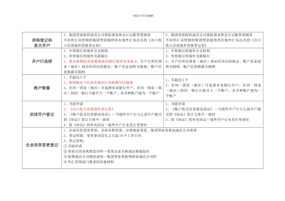 解读货物贸易出口收入存放境外管理政策_第2页