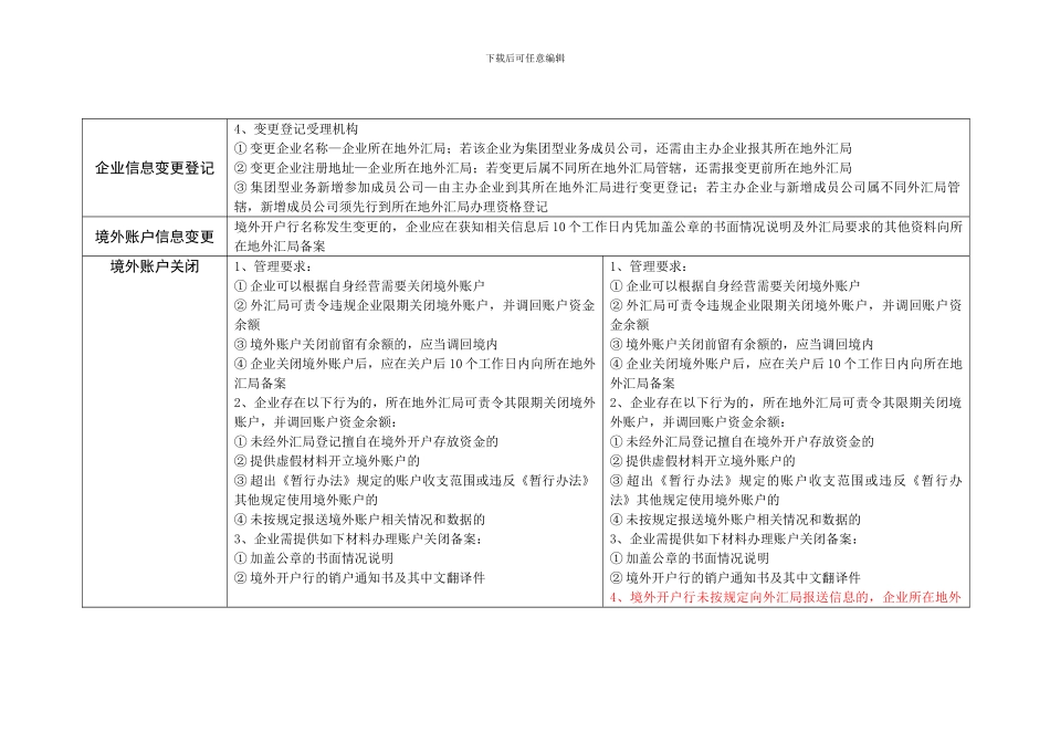 解读货物贸易出口收入存放境外管理政策_第3页