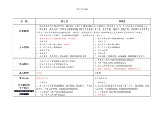 解读货物贸易出口收入存放境外管理政策