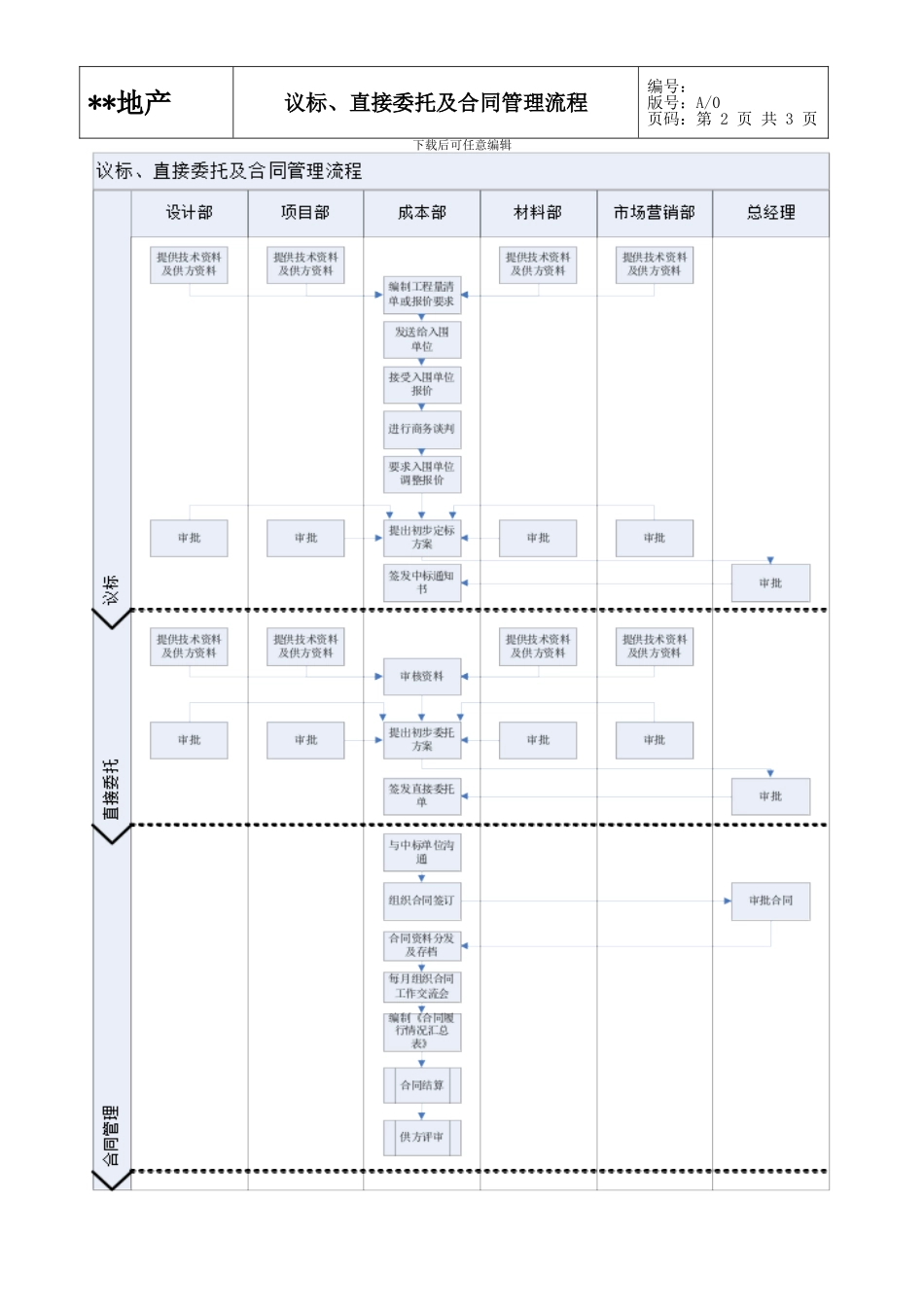 议标、直接委托及合同管理流程_第3页
