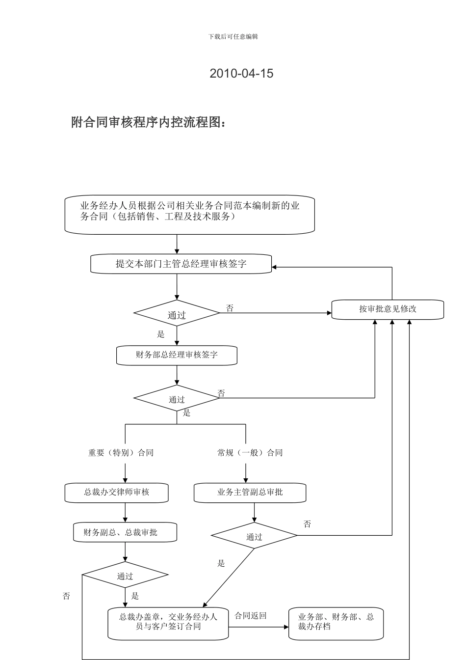 财务部对营销合同评审的审核要点规范_第3页