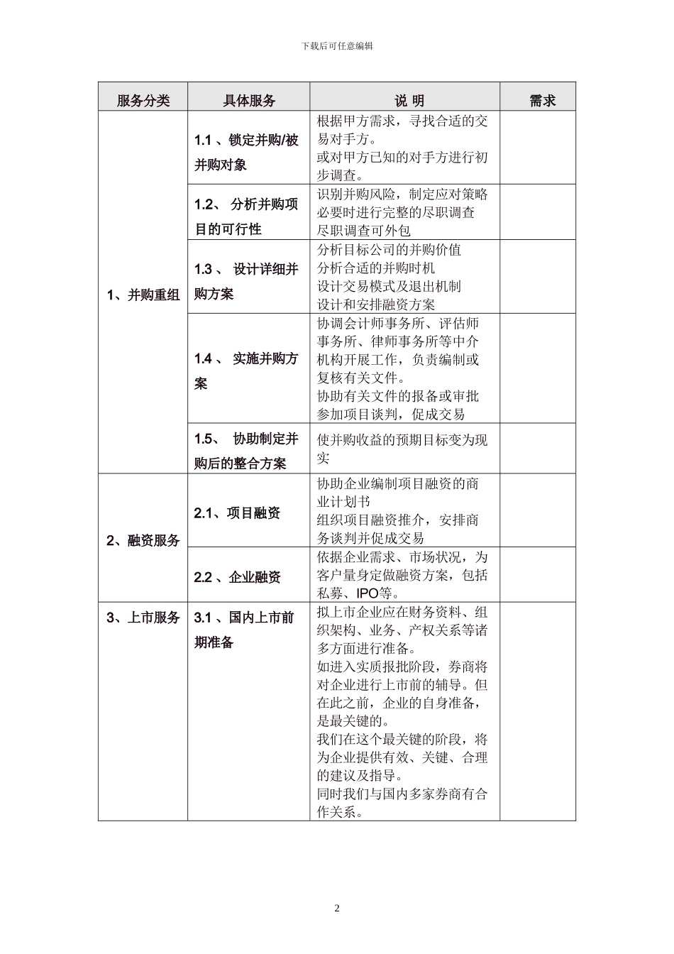 财务顾问协议-模板_第2页