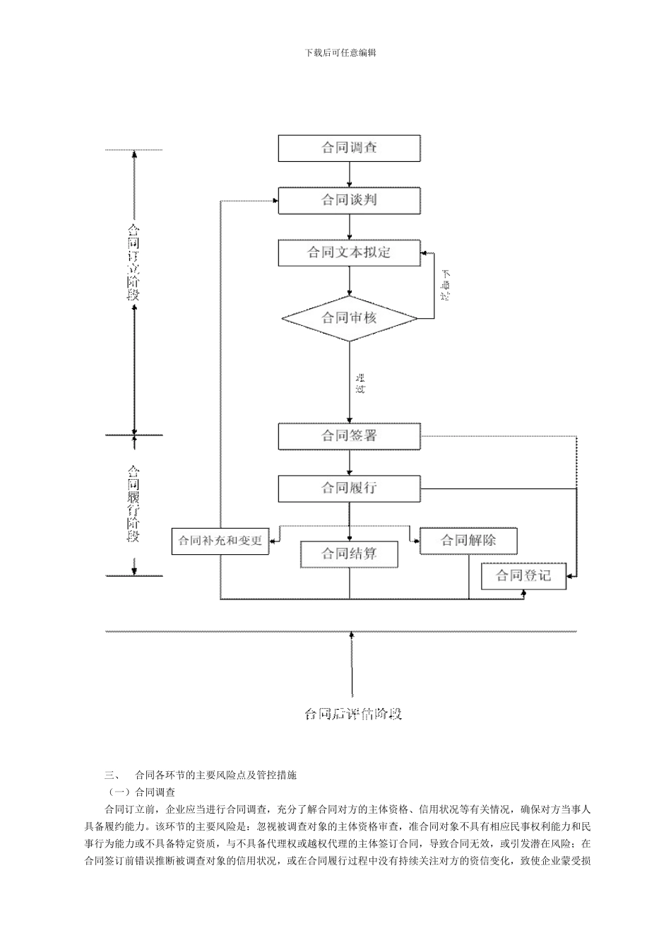 财政部会计司解读企业内部控制配套指引第16号之《合同管理》_第2页