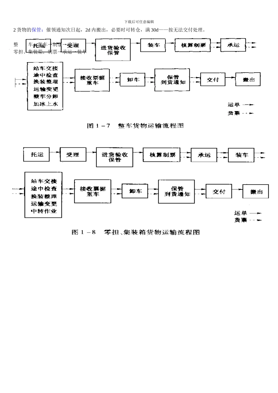 货运组织期末复习重点-3铁路货物运输的基本作业_第3页