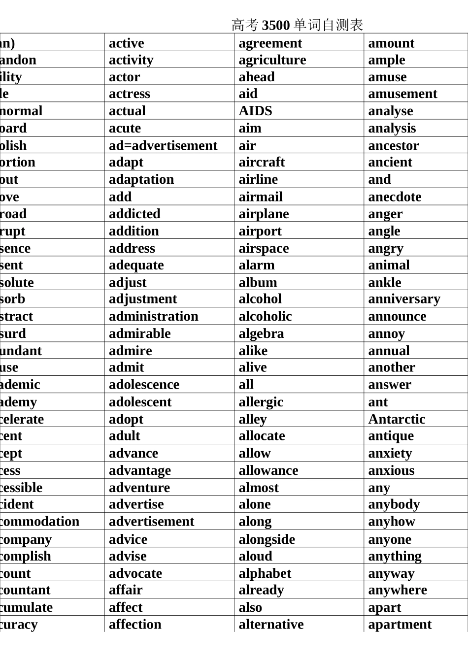 (完整版)高考3500词无中文无音标清晰版自测_第1页
