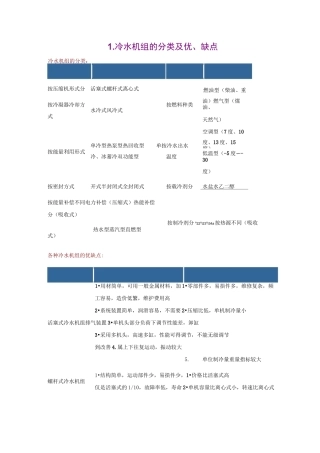 冷水机组的分类及优、缺点.