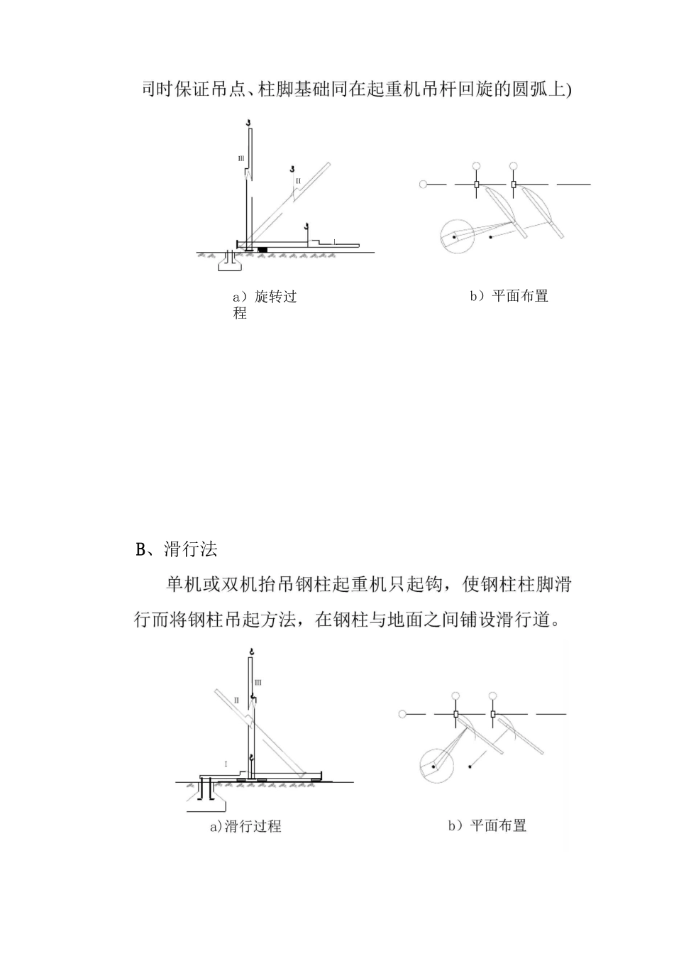钢结构吊装作业吊装方法_第2页