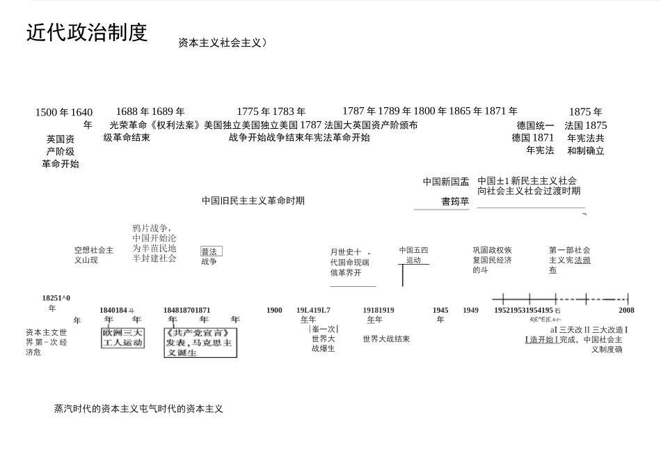 (完整版)历史时间轴高清大图_第2页