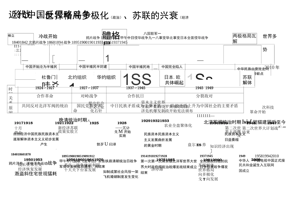 (完整版)历史时间轴高清大图_第3页