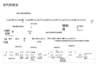 (完整版)历史时间轴高清大图