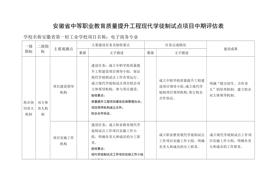 现代学徒制试点项目中期评估表_第1页