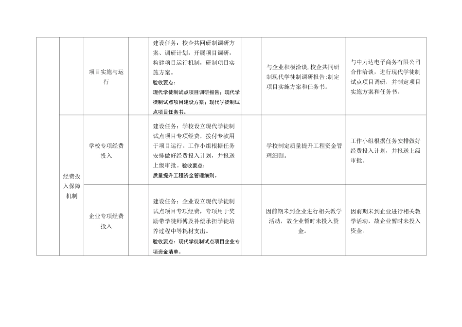 现代学徒制试点项目中期评估表_第2页