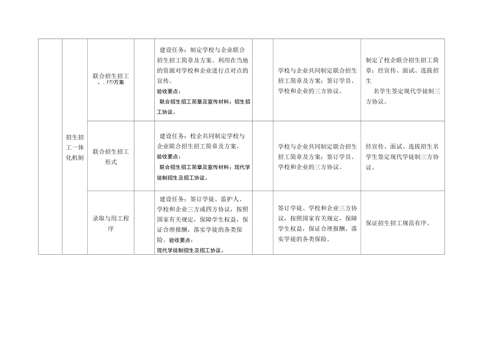 现代学徒制试点项目中期评估表_第3页