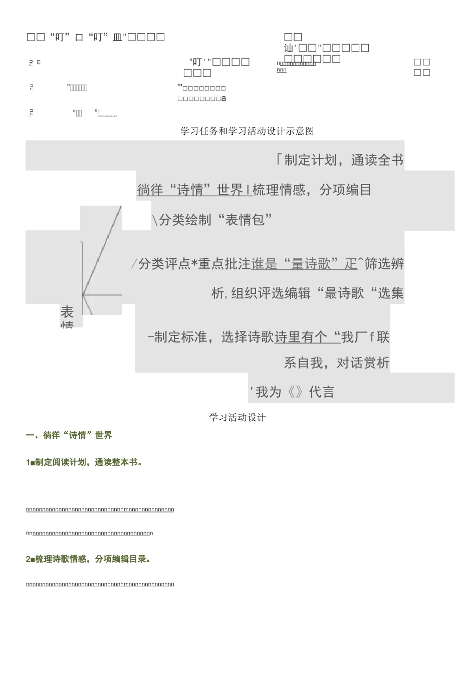 《诗经》整本书阅读教学设计_第2页