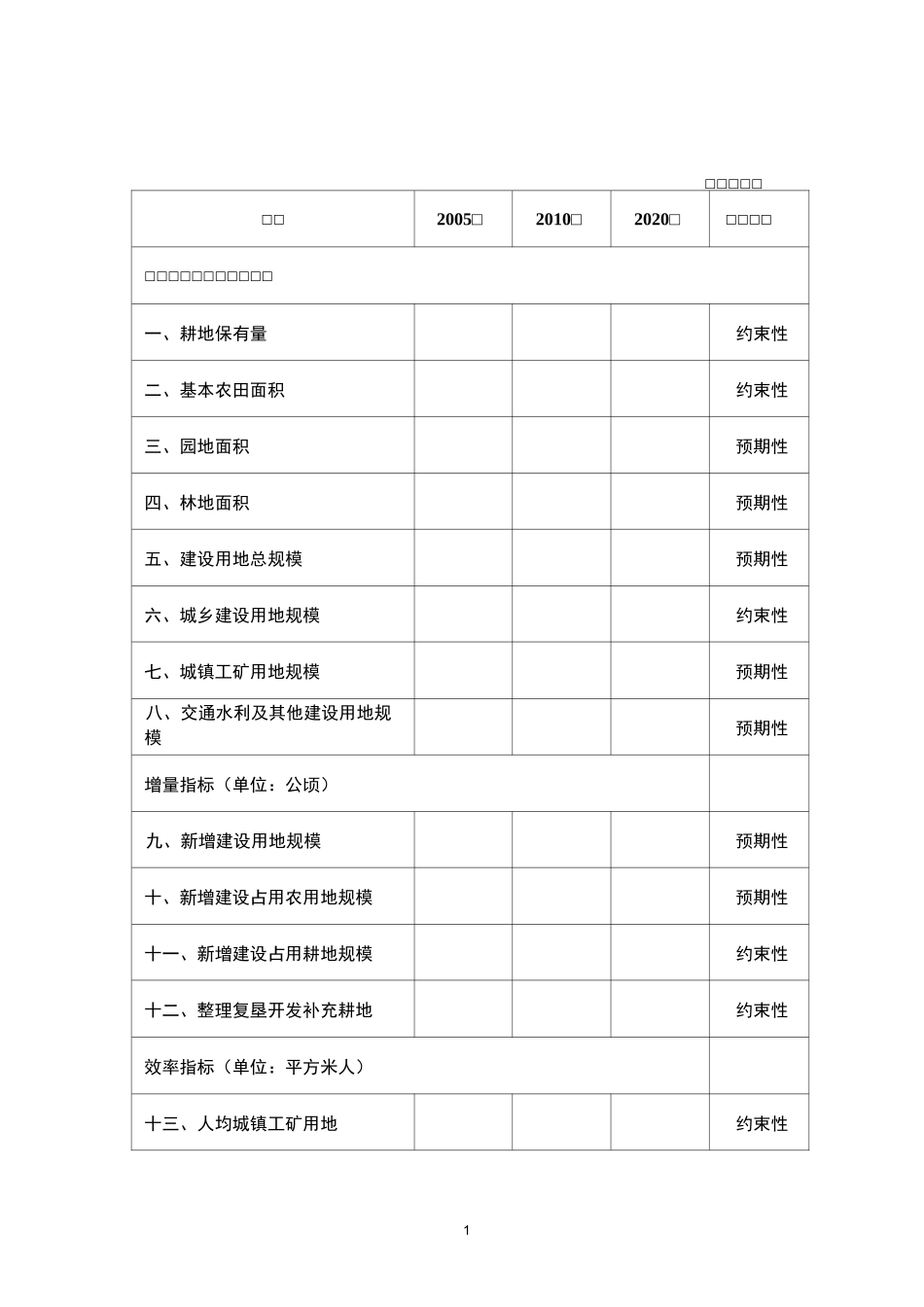 附表1土地利用的主要调控指标_第1页