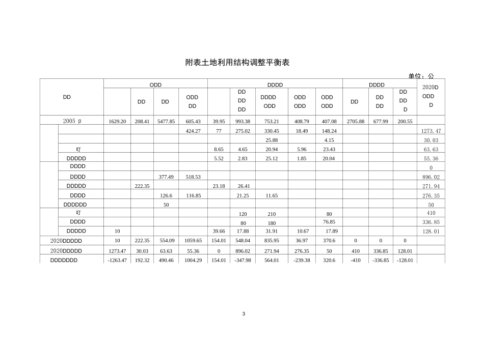 附表1土地利用的主要调控指标_第3页