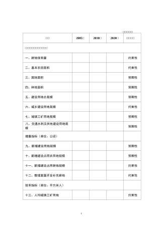 附表1土地利用的主要调控指标