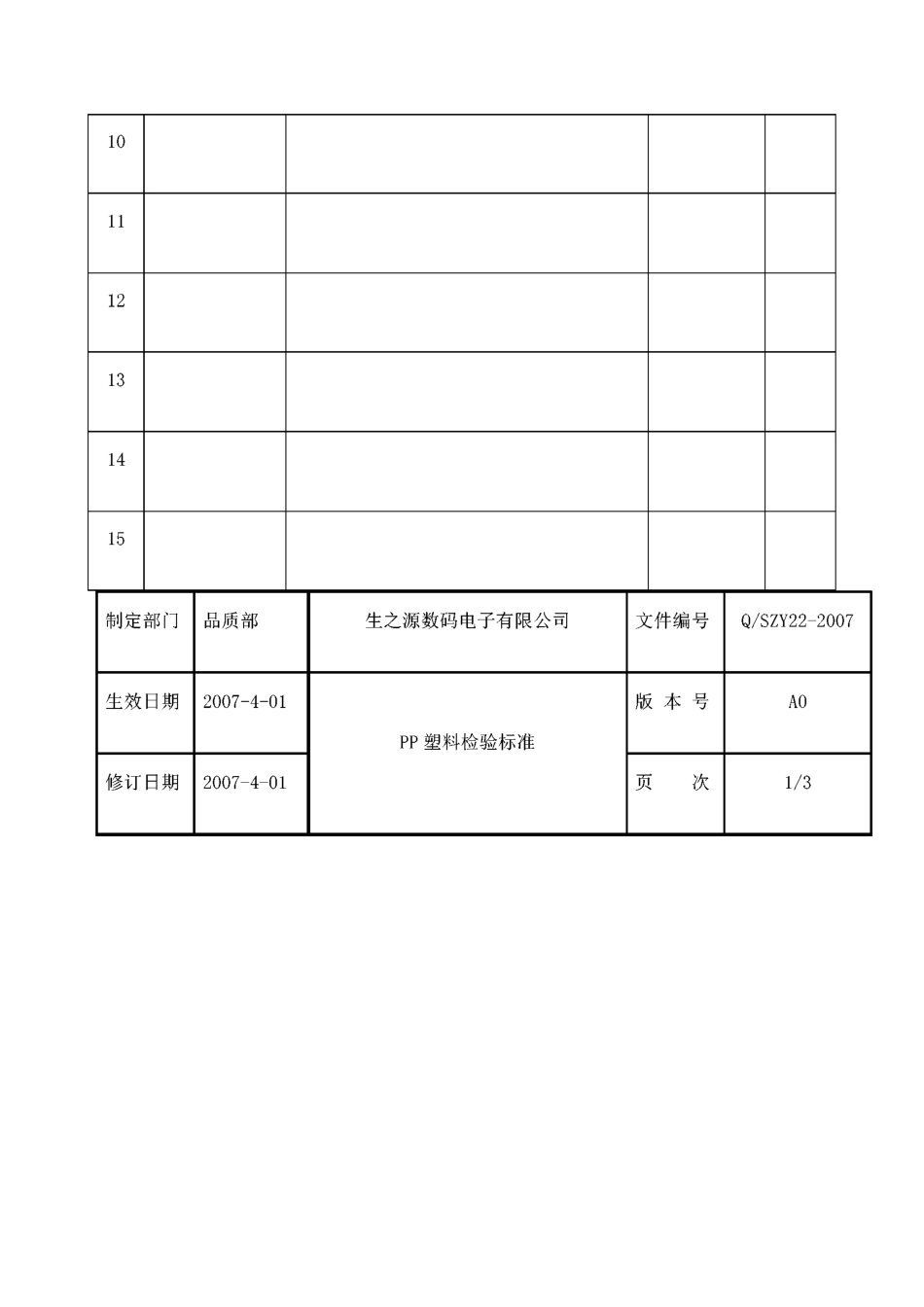 PP塑料检验标准_第3页