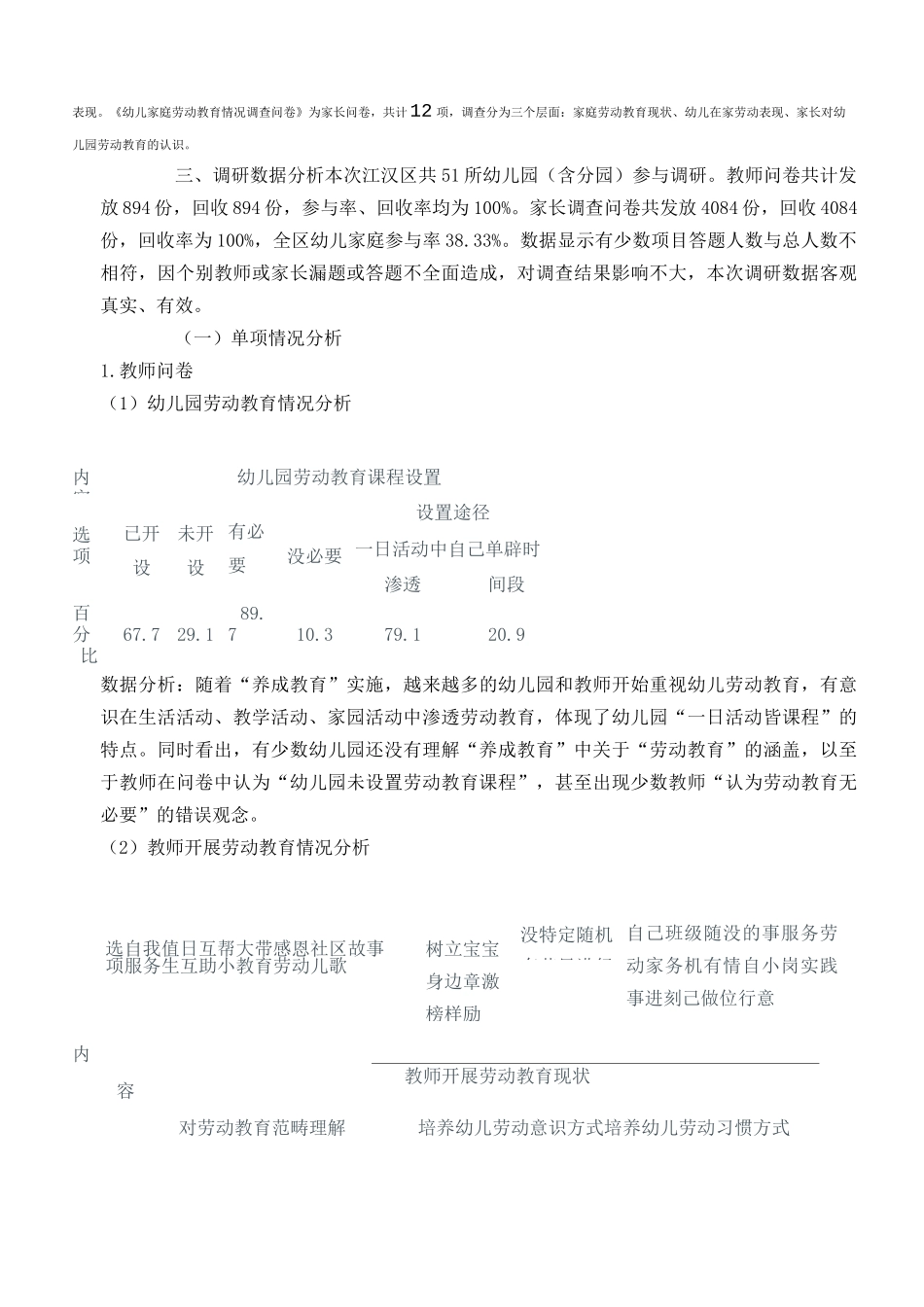 幼儿园幼儿劳动教育情况_第2页