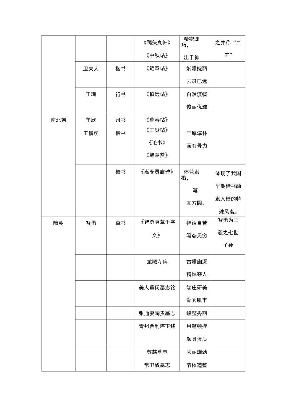 书法史代表人物和作品_第3页