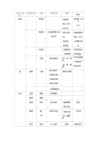 书法史代表人物和作品