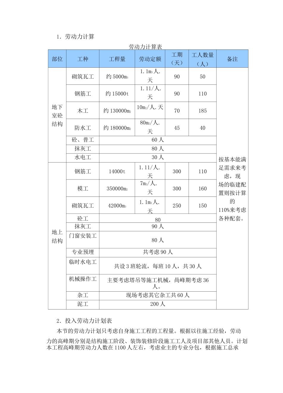 资源供应保障计划_第2页
