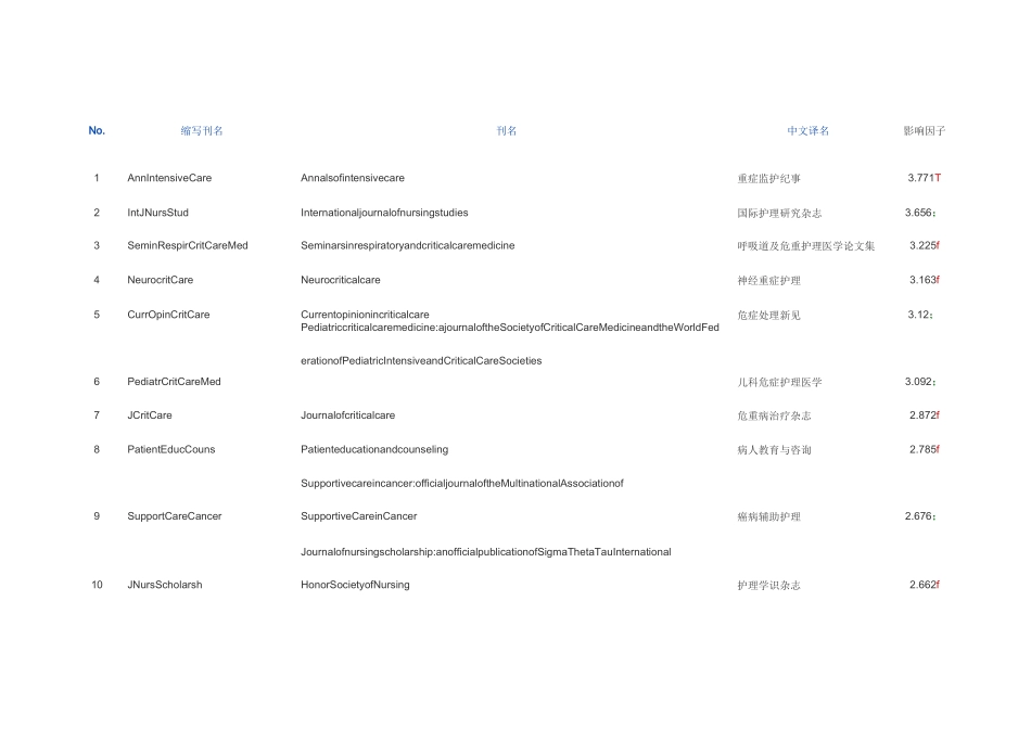 SCI收录护理期刊_第1页