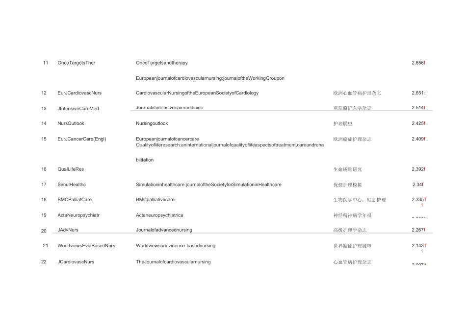 SCI收录护理期刊_第2页