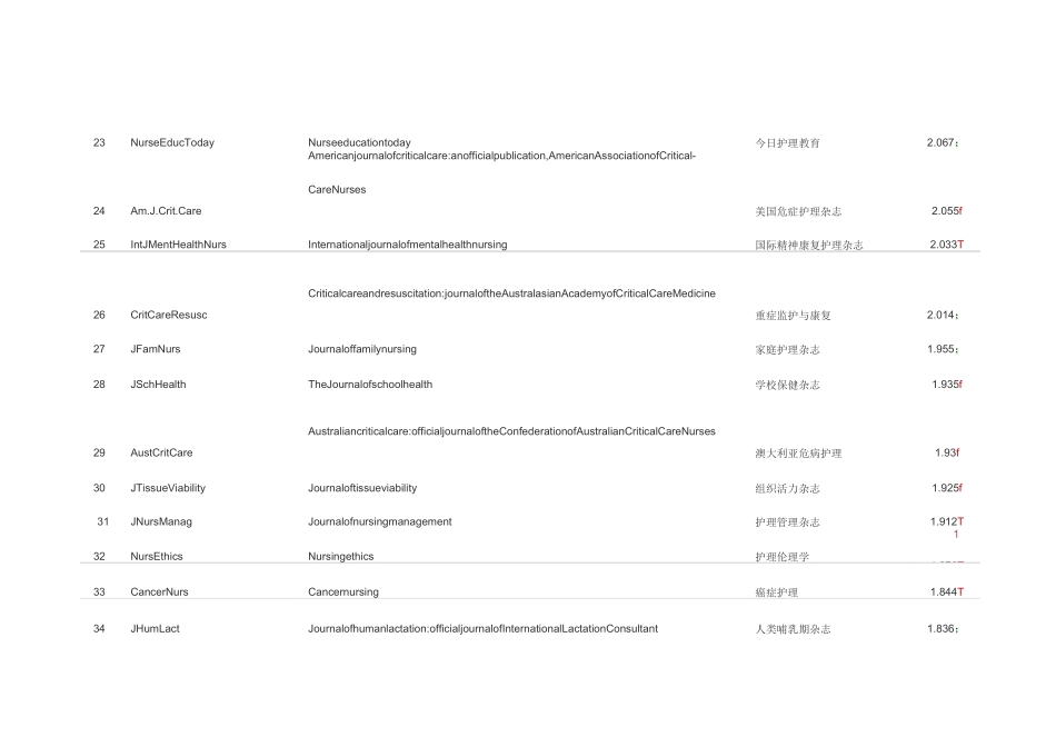 SCI收录护理期刊_第3页