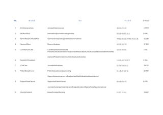 SCI收录护理期刊