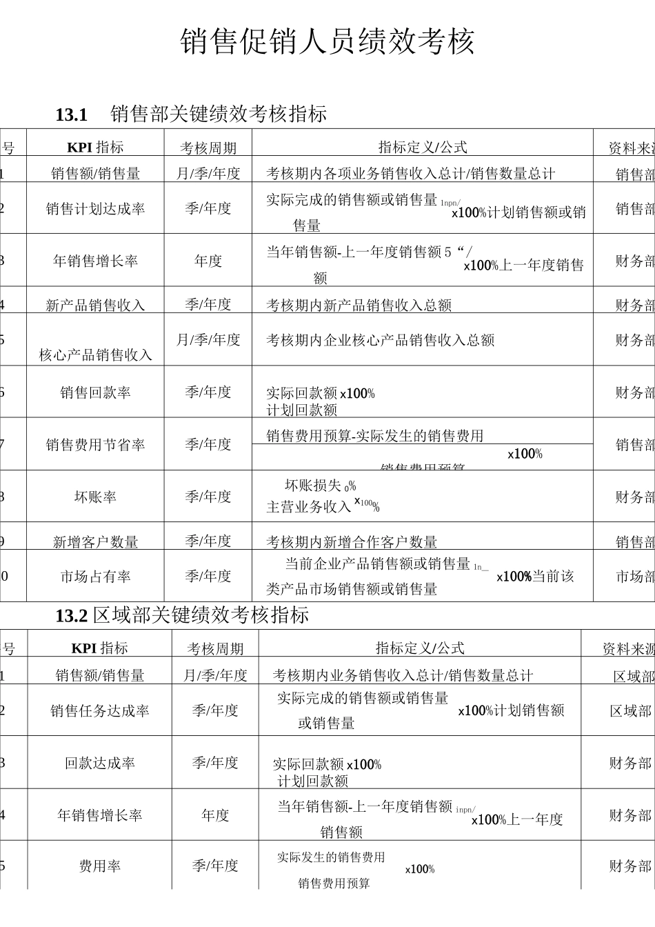 销售人员绩效指标_第1页