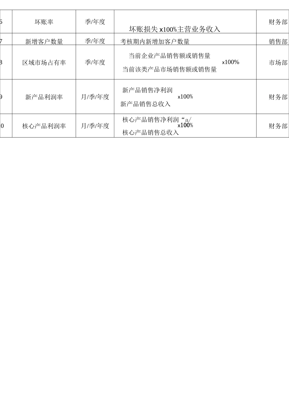 销售人员绩效指标_第2页