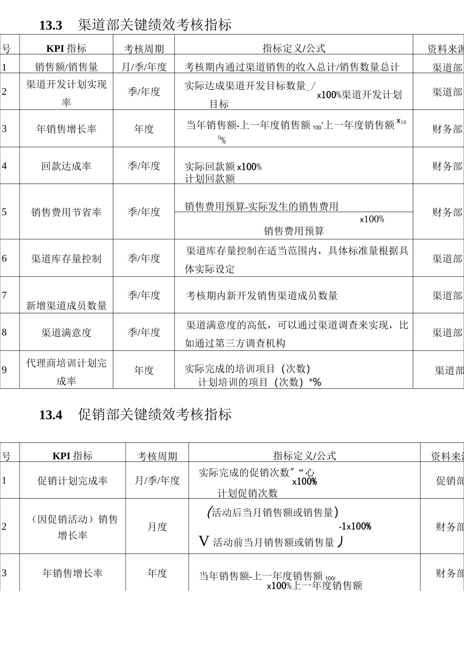 销售人员绩效指标_第3页