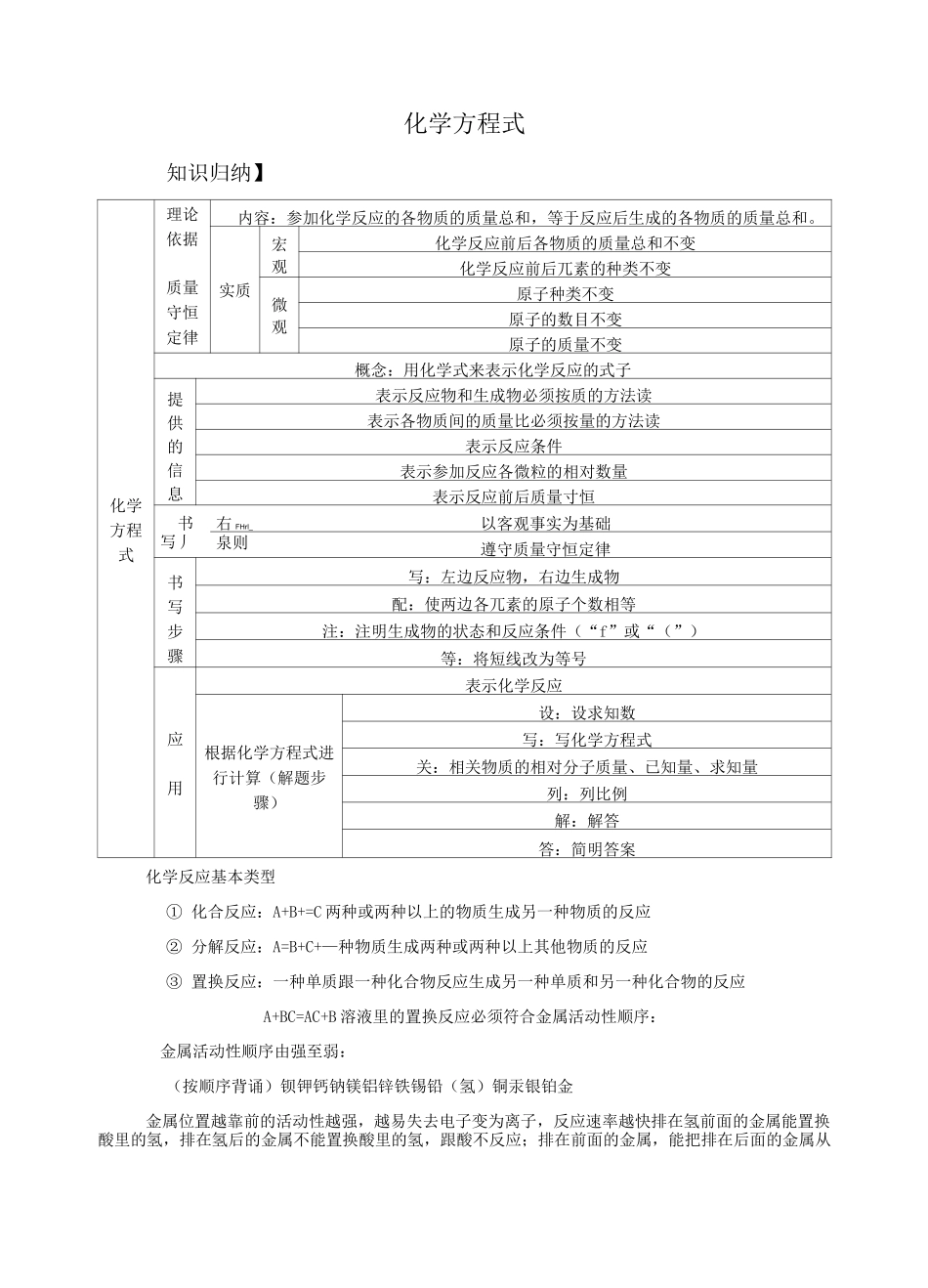 初三化学——化学方程式_第1页